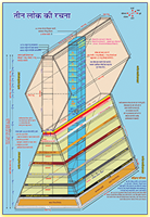 Jain Geography